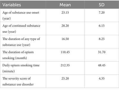 The correlation between strength and range of motion of the neck muscles and opium smoking in Iran